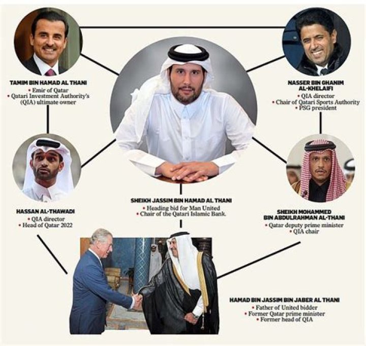 Abdulrahman Al-Jassim Biography, Age, Height, Wife, Net Worth, Family
